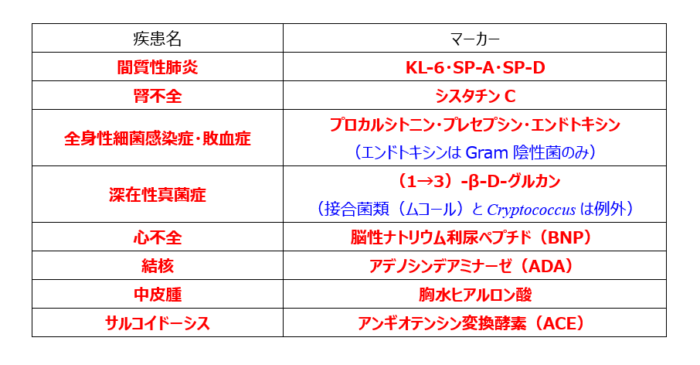 疾患マーカー