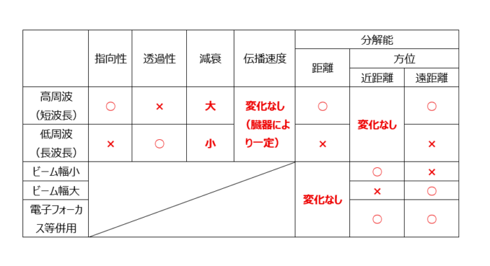 超音波の基本的性質4