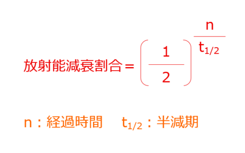 半減期計算