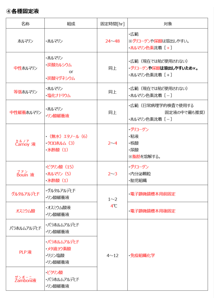 固定2